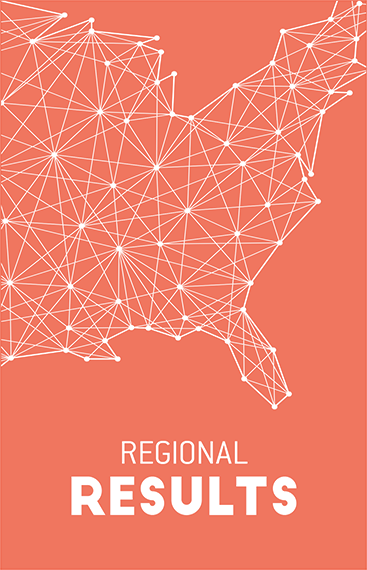 Regional Results